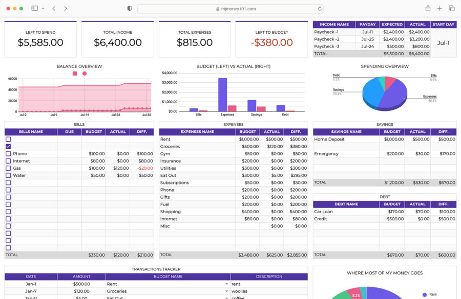 MJ Money 101 - Financial Spreadsheet